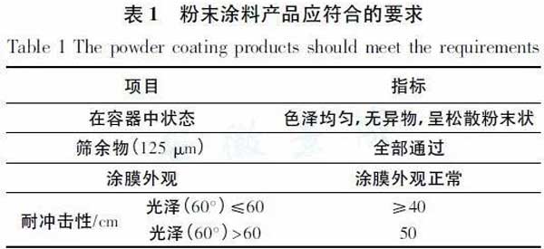 进口粉末涂料物料固体废物鉴别方法的建立