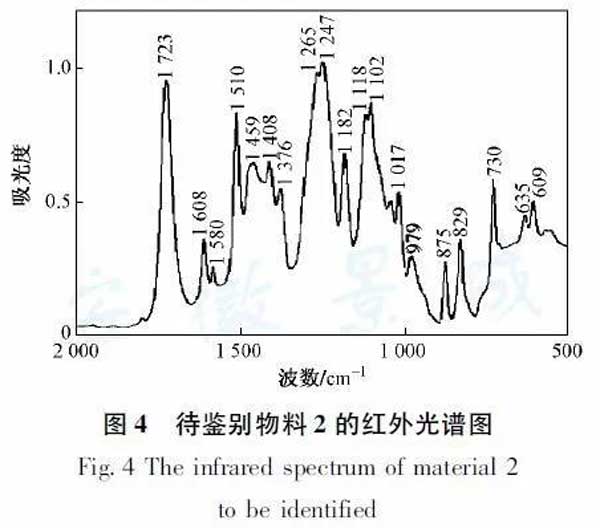 进口粉末涂料物料固体废物鉴别方法的建立